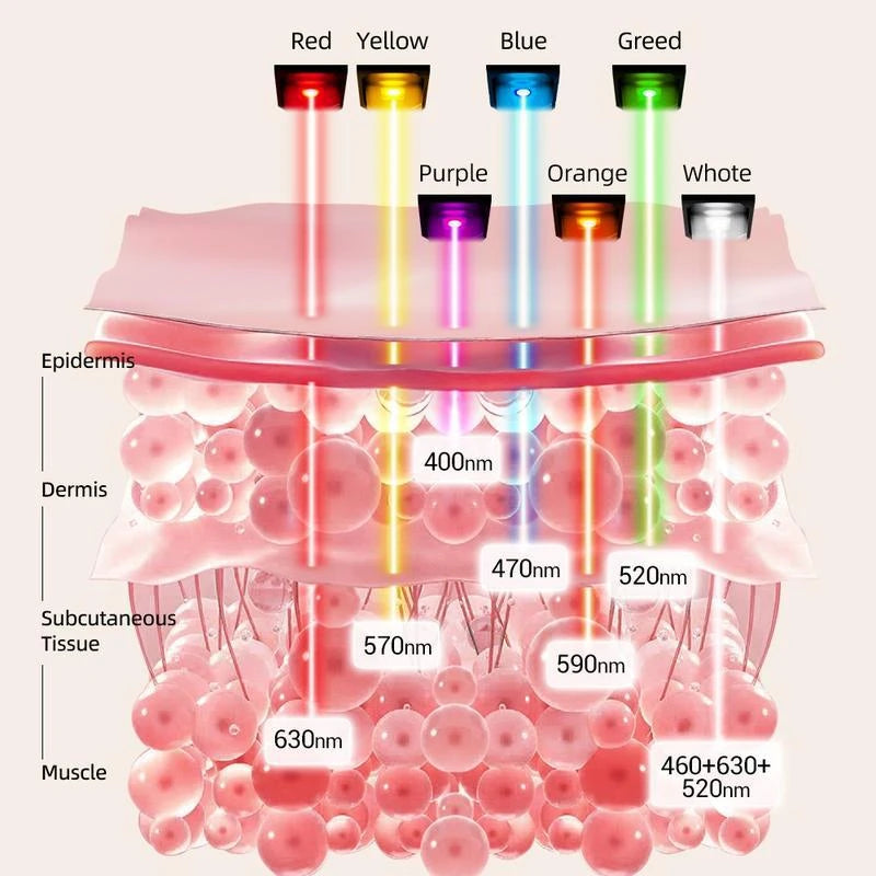 Flexible LED Light Therapy Mask